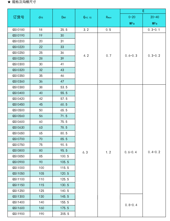 轴用方形圈GSI2.png