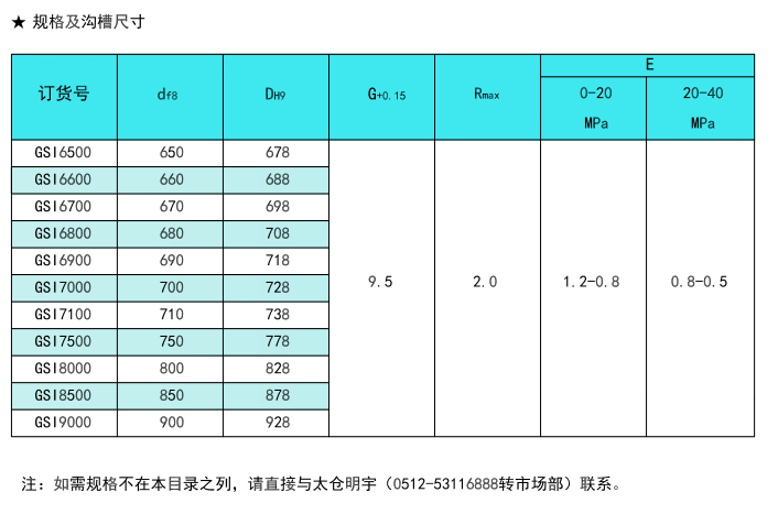轴用方形圈GSI4.png