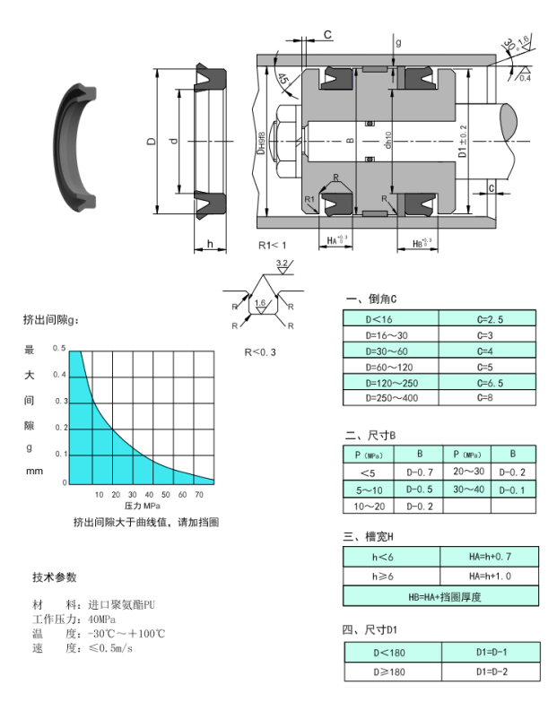 D1孔用聚氨脂油封参数.png