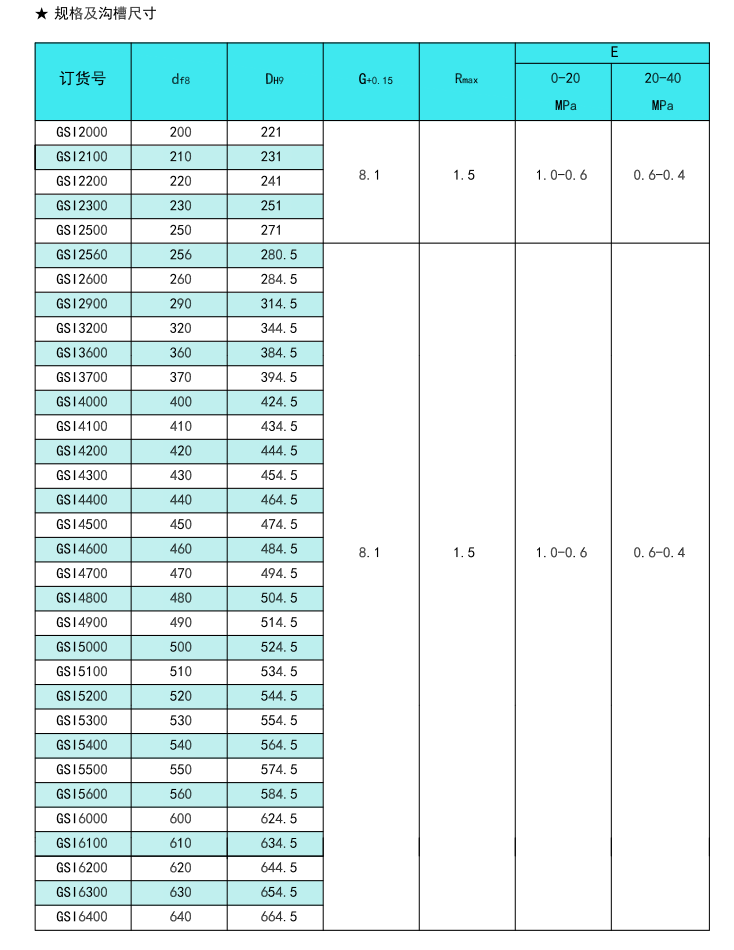 轴用方形圈GSI3.png